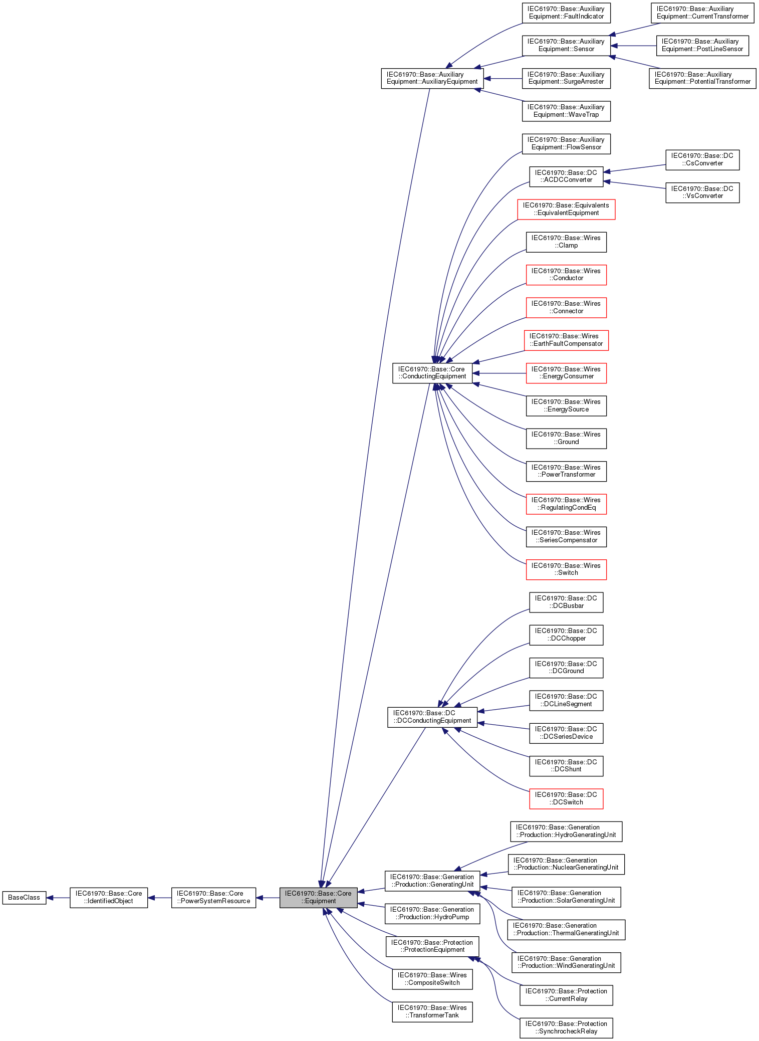 Inheritance graph