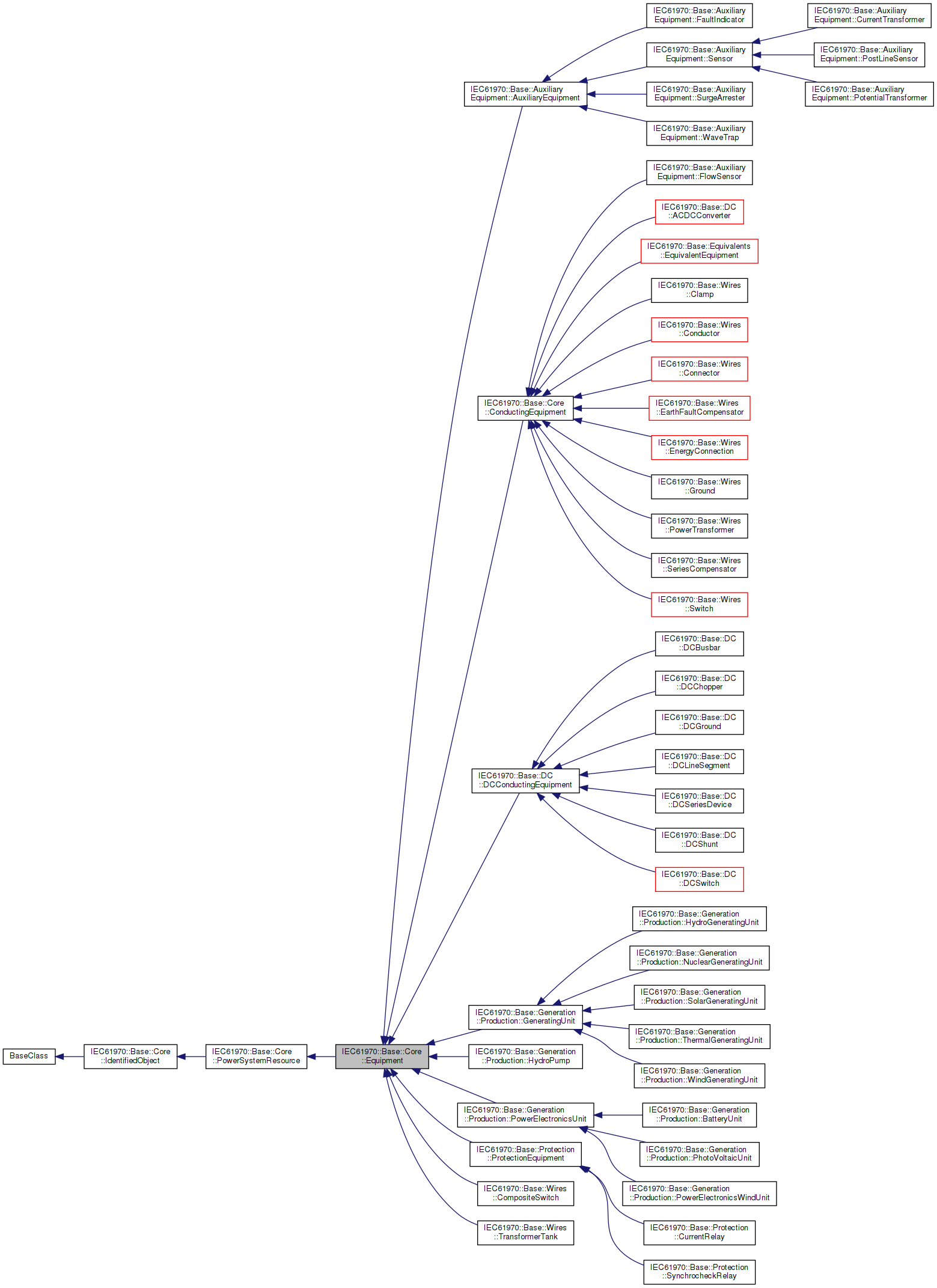 Inheritance graph